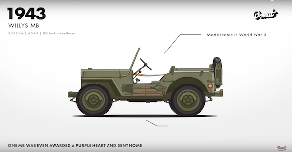 videos de jeep 4x4