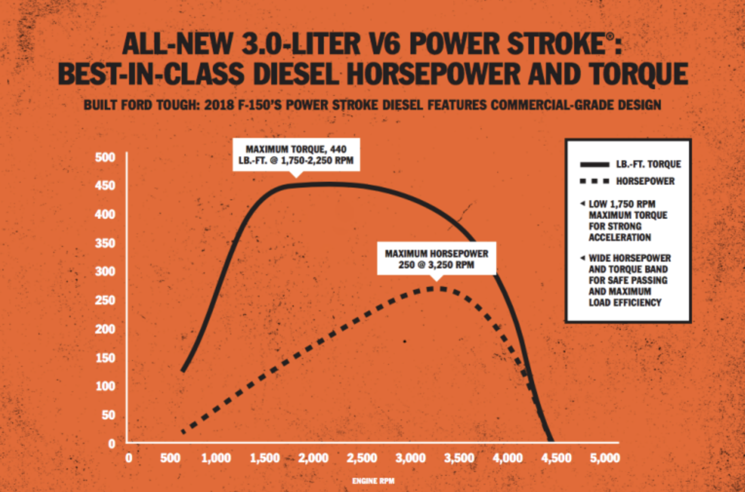 The New Ford F-150 diesel is a truck owner’s dream | Engaging Car News